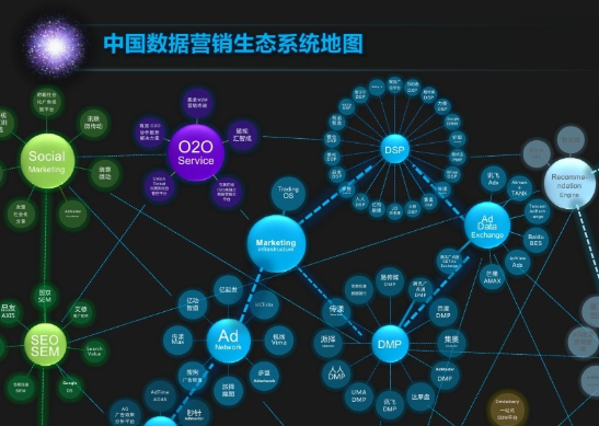 微生活会员营销